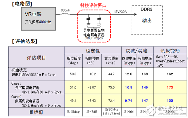 圖6.導(dǎo)電性聚合物鉭電解電容器替換評(píng)估結(jié)果